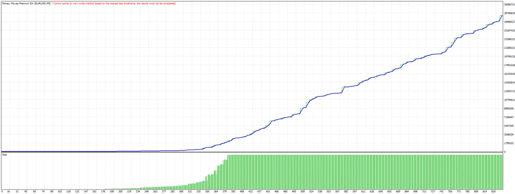 money moves premium ea review