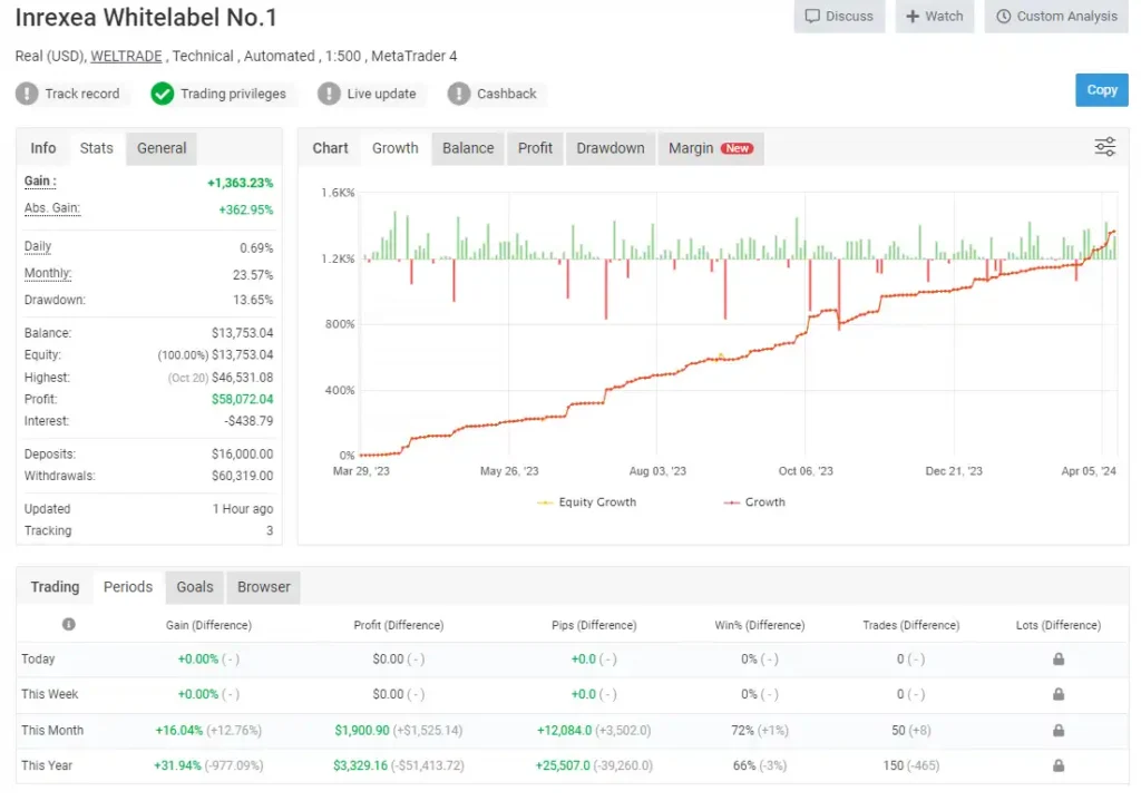 One Inch Slap Auto Review