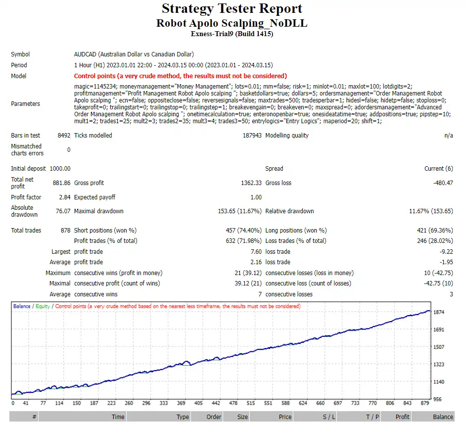 ROBOT APOLO SCALPING EA MT4 Reviews