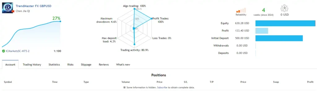Trendyfollow fx mt4 results