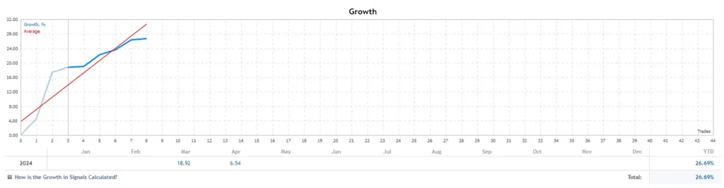 trendyfollow fx mt4 results