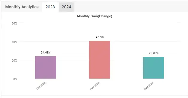 SpeedRun EA MT4 Reviews