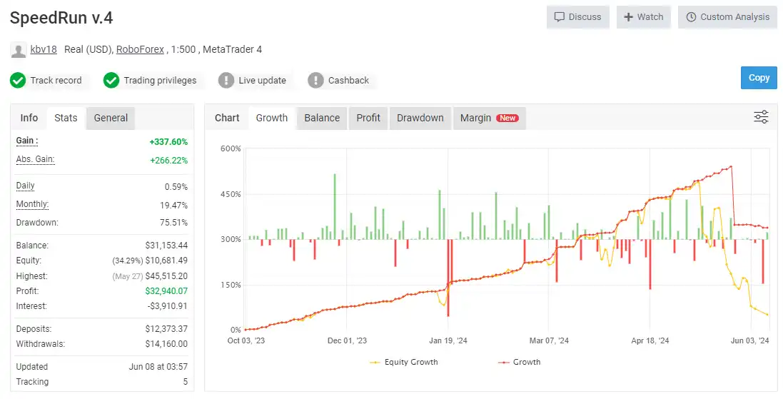 SpeedRun EA MT4 Reviews