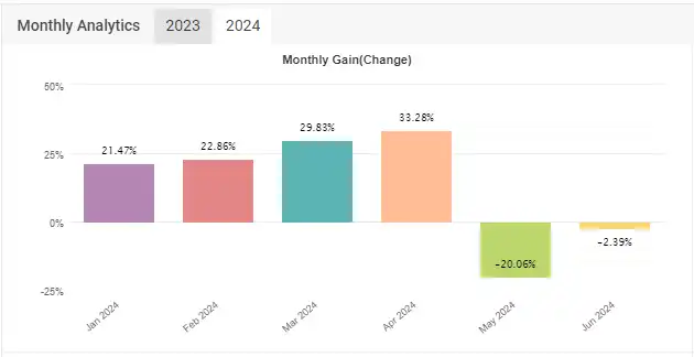 SpeedRun EA MT4 Reviews