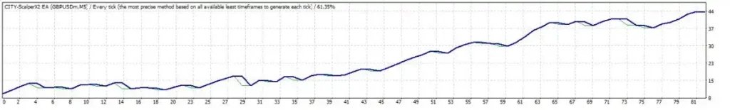 TINGA TINGA ROBOT Review