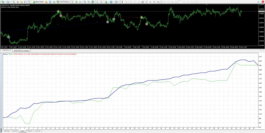 Vro Scalper MT4 Review