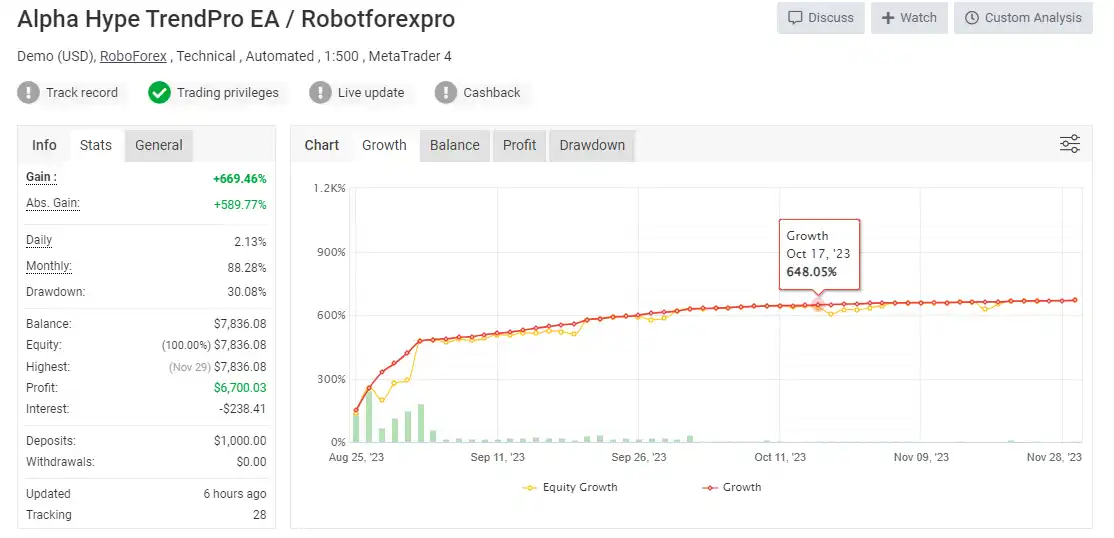 Alpha Hype TrendPro EA MT4 + SetFiles Alpha Hype TrendPro EA MT4 + SetFiles