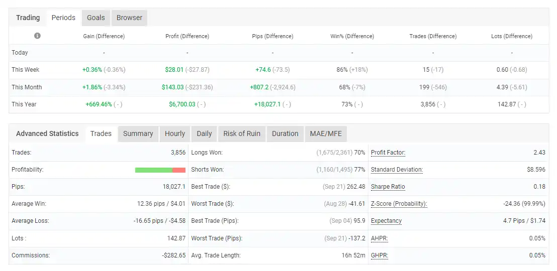 Alpha Hype TrendPro EA MT4 + SetFiles Alpha Hype TrendPro EA MT4 + SetFiles