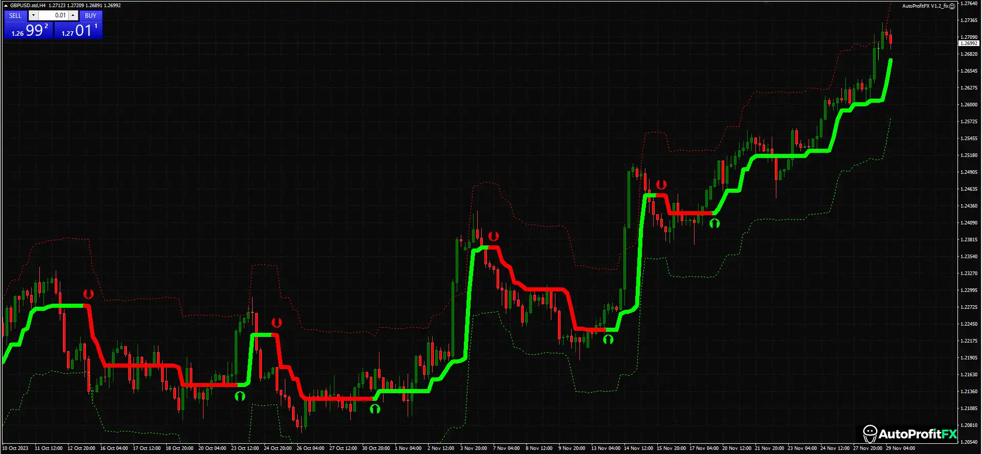 Auto Profit FX V1.2 MT4 Unlimited AutoProfit FX EA MT4 Review