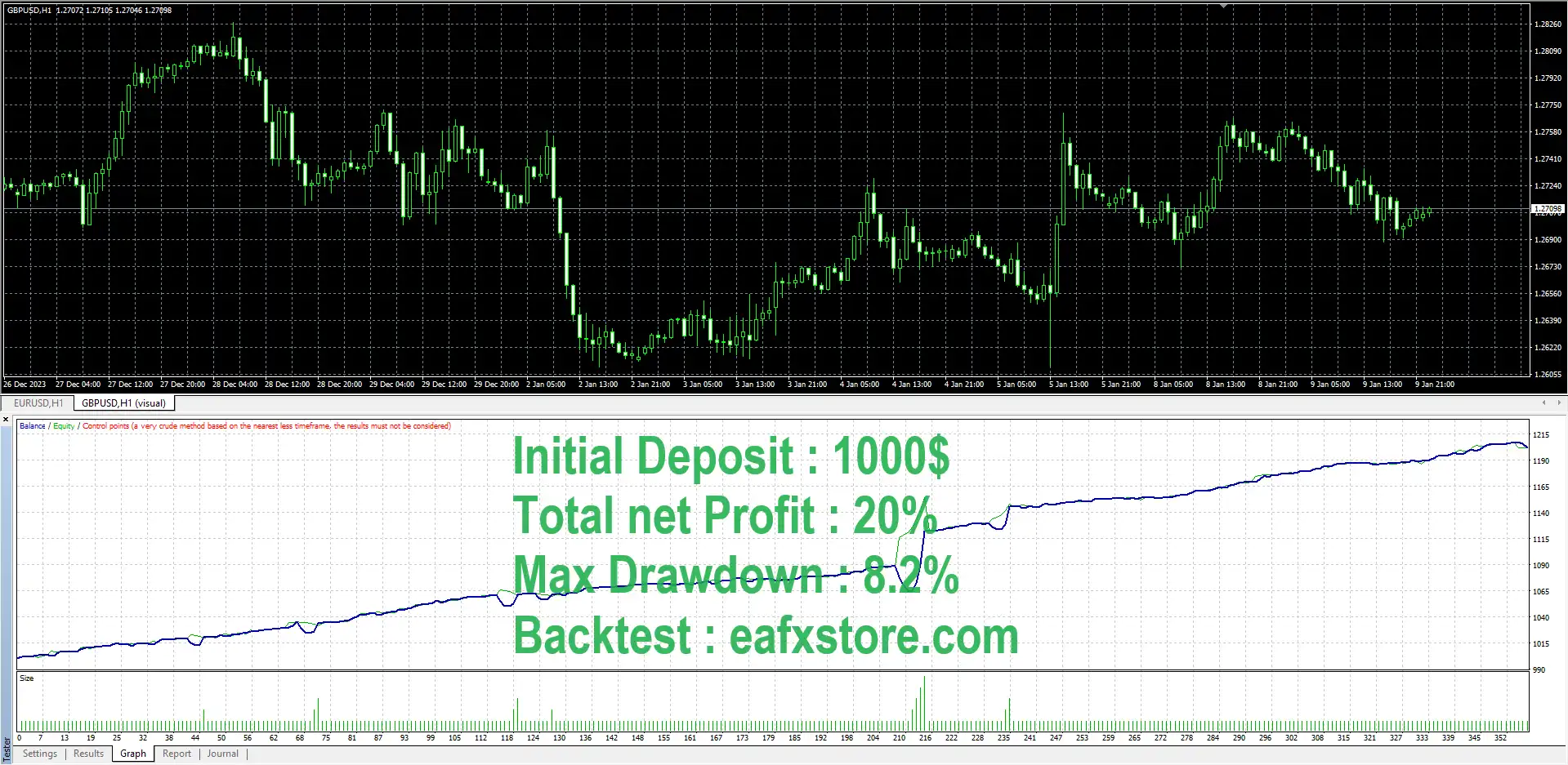 BilzSMC Premium EA MT4 BilzSMC Premium EA MT4