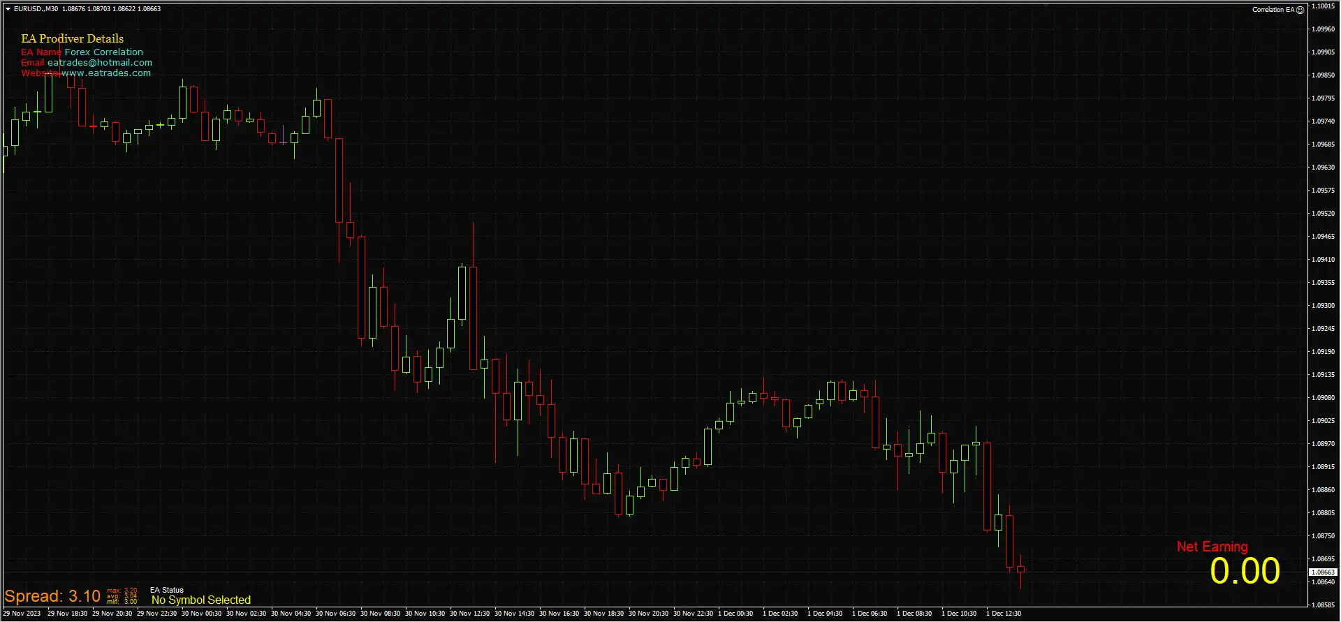 Forex Correlation EA MT4 Review