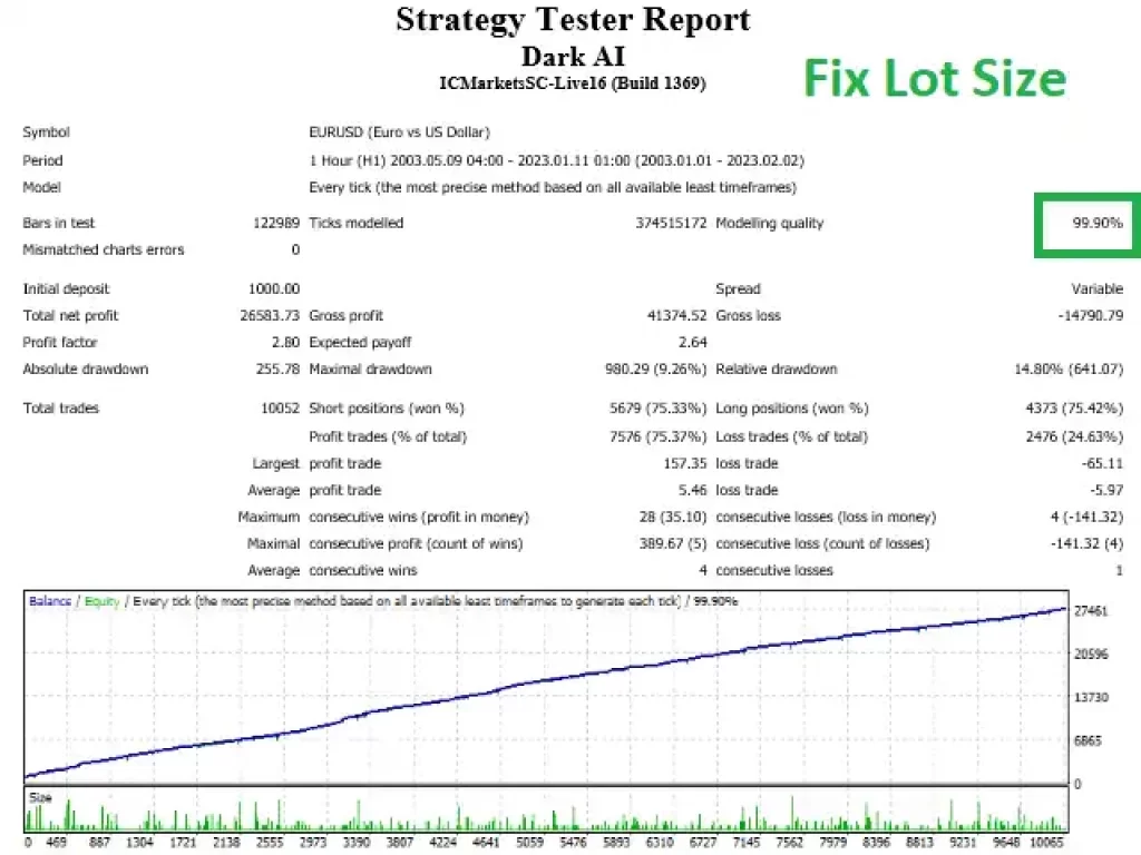 Dark Algo EA V1.5 Review
