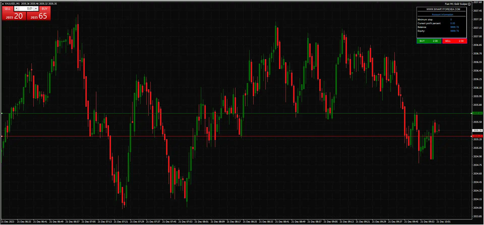 Fast Gold Scalper EA MT4