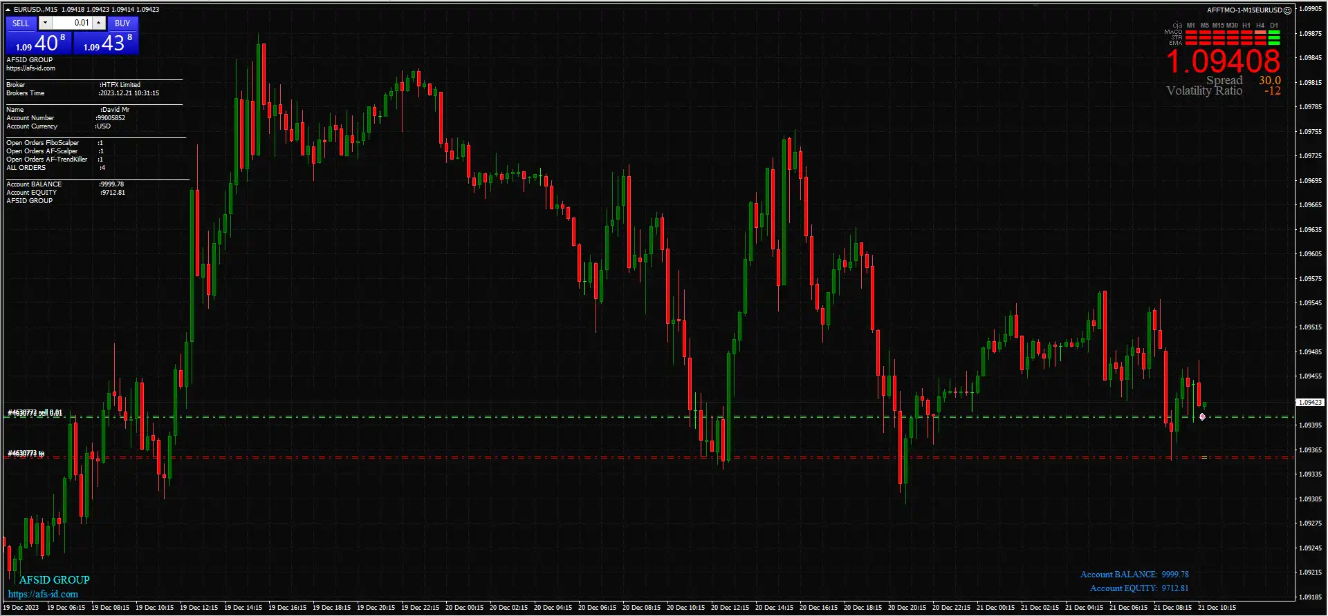 FTMO EA Passing Pack MT4 + Setup Files