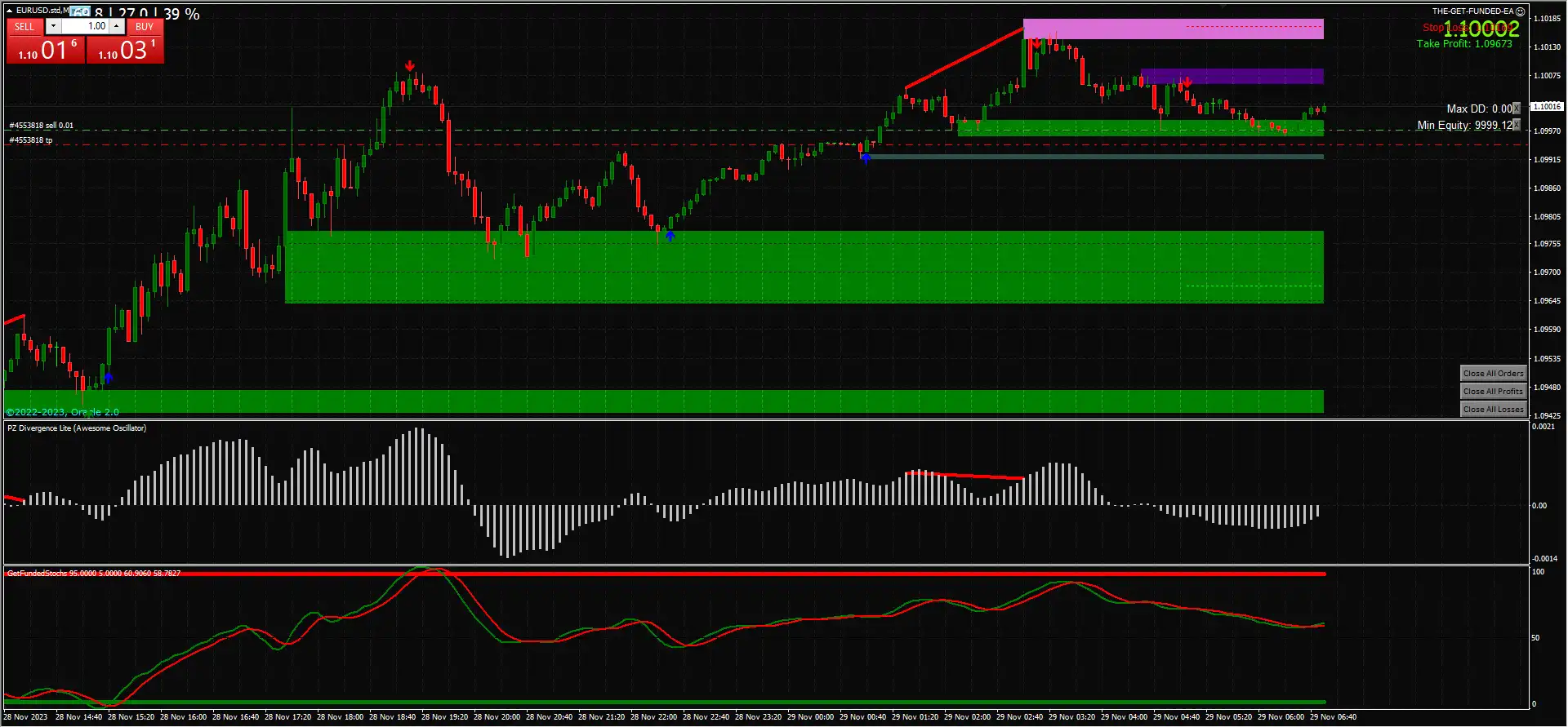 Get Funded System EA MT4 Review
