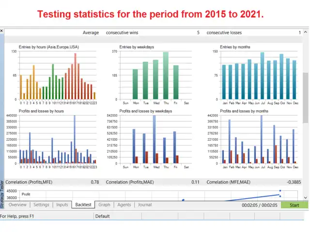 littlecrazy ea mt4 reviews