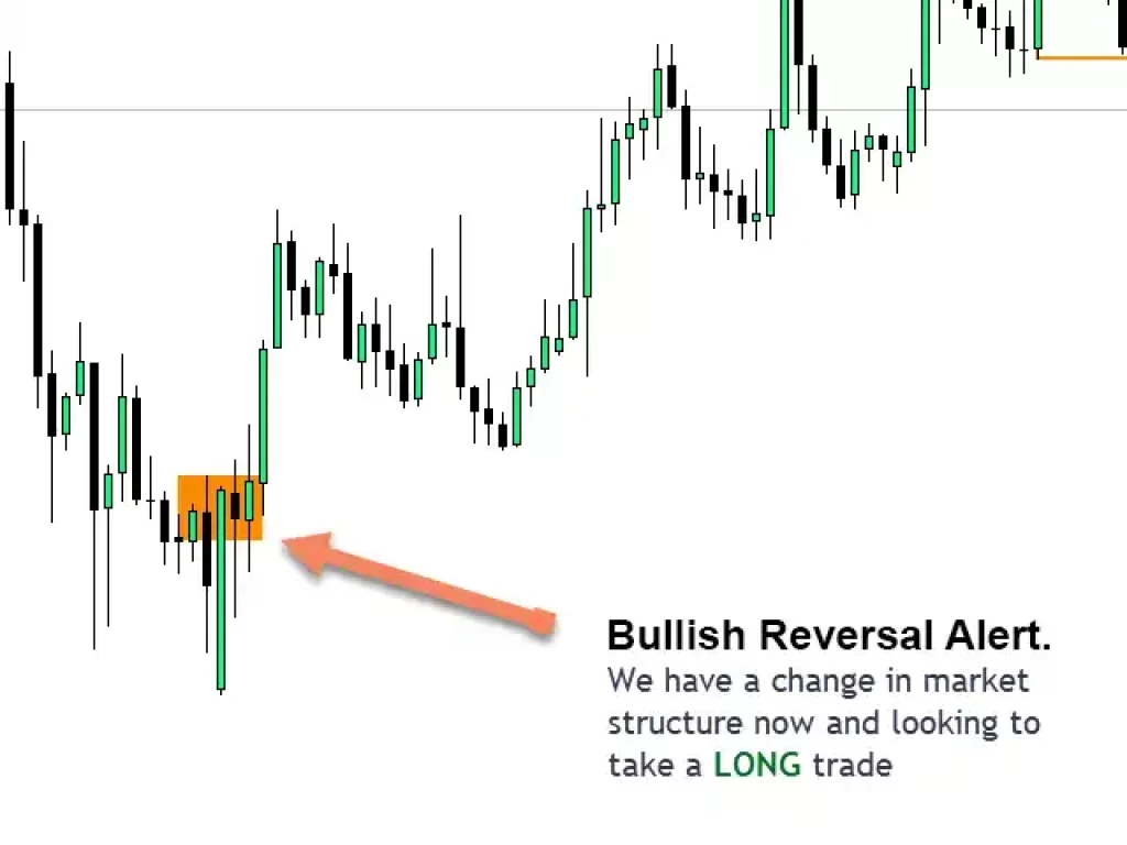 Market Reversal Alerts Indicator V5.1 MT4 Market Reversal Alerts Indicator V5.1 MT4