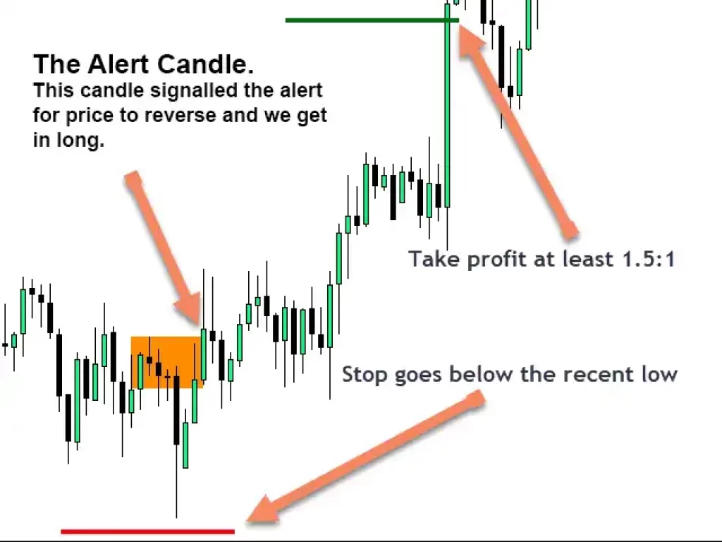 Market Reversal Alerts Indicator V5.1 MT4 Market Reversal Alerts Indicator V5.1 MT4
