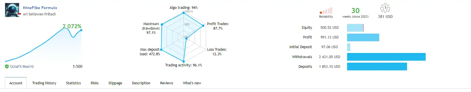 NineFibo EA MT4 Live Signal