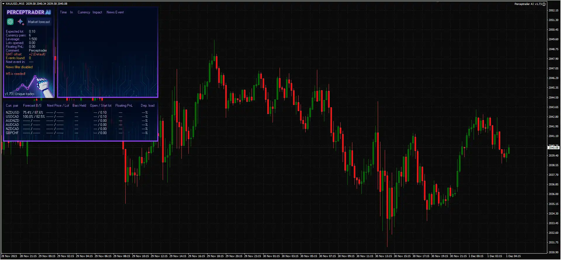 Perceptrader AI EA V1.73 MT4