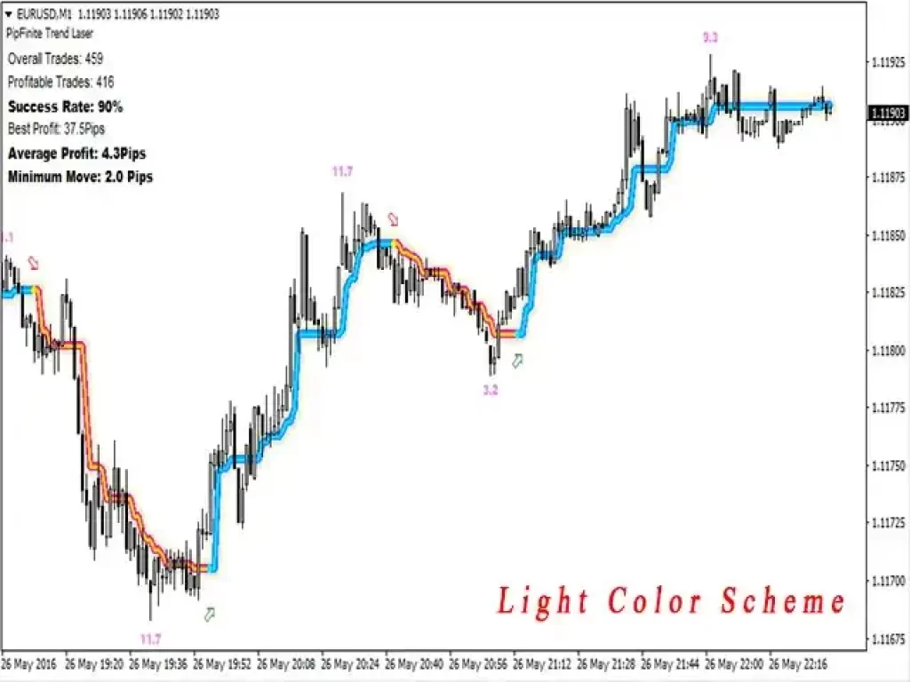 PipFinite Trend Laser Indicator MT4