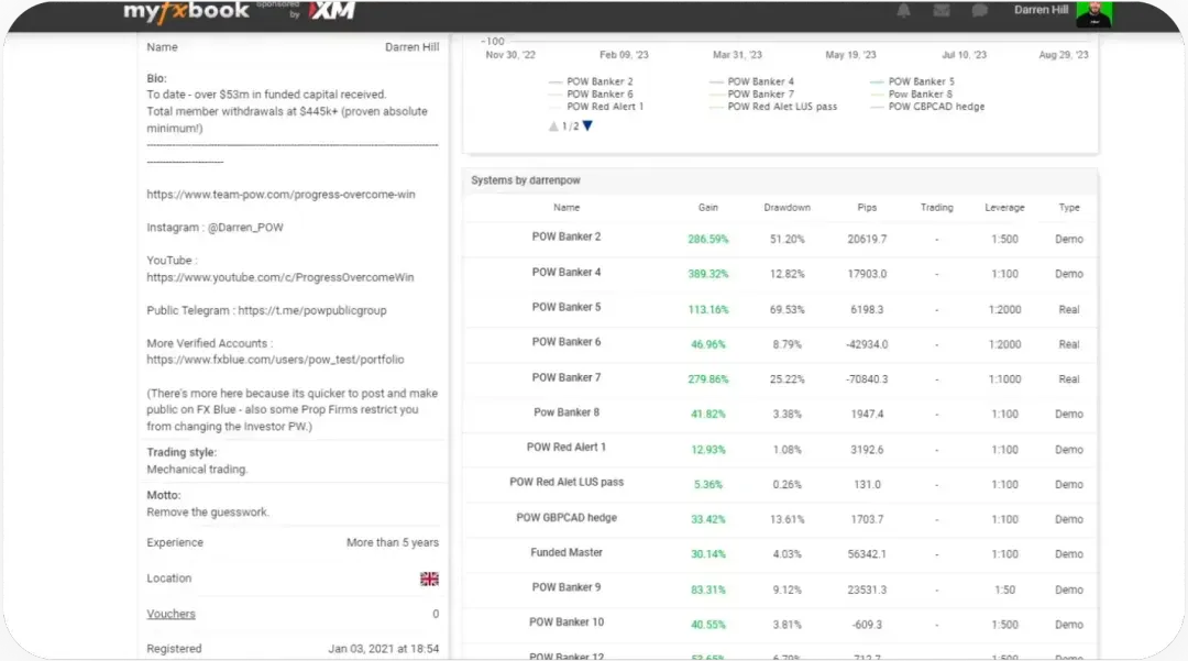 Pow Banker EA Reviews