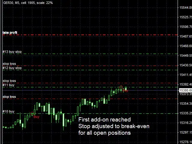 Riskless Pyramid MT4