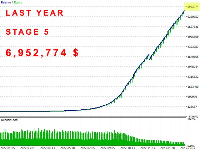 The Investment Innovator EA MT4 The Investment Innovator EA MT4