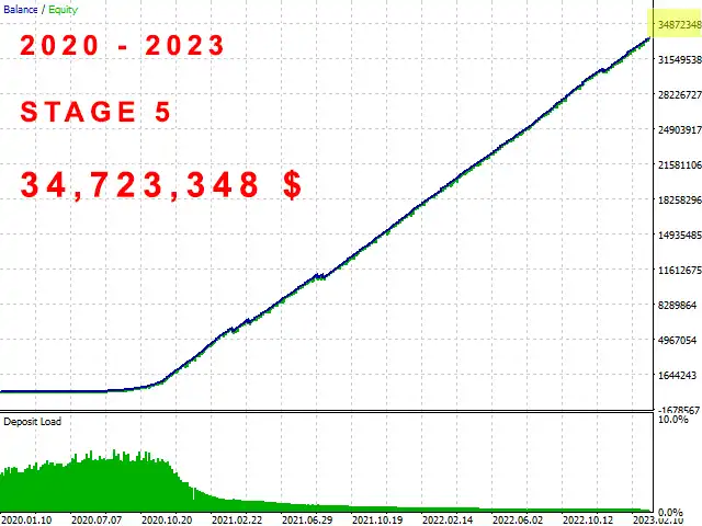 The Investment Innovator EA MT4 The Investment Innovator EA MT4