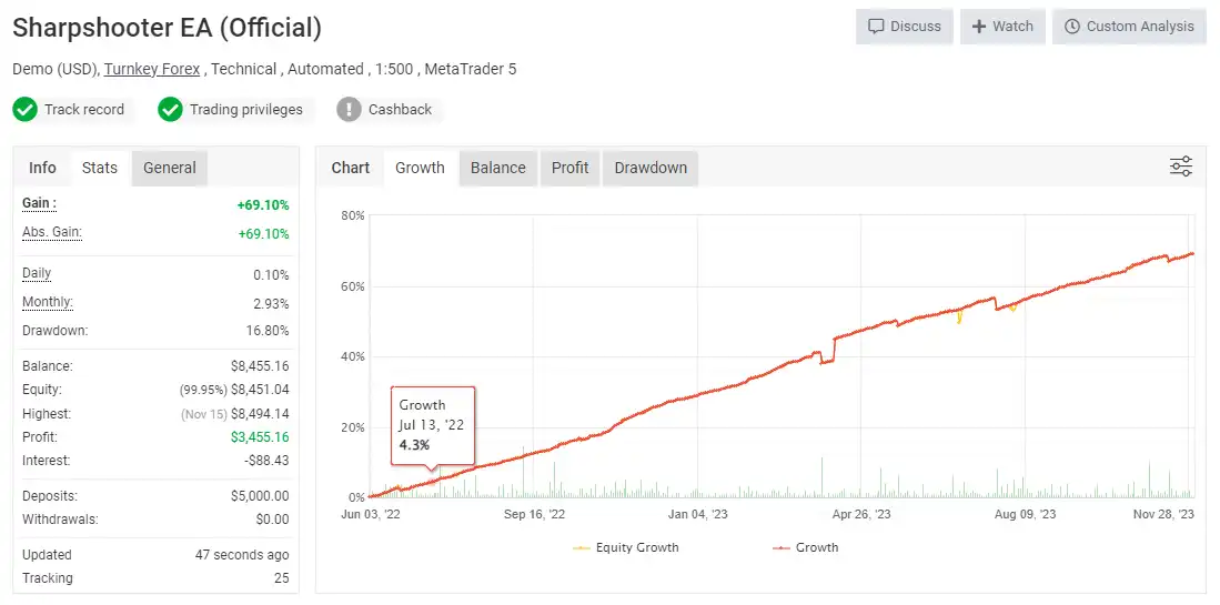 The Sharp Shooter EA V3.0 MT4