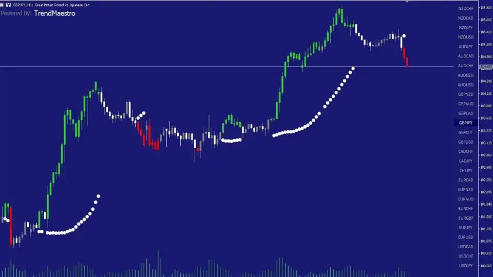 TrendMaestro Indicator V2.0 MT4 TrendMaestro Indicator V2.0 MT4