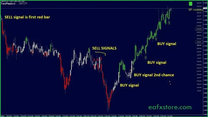 trendmaestro mt4 review