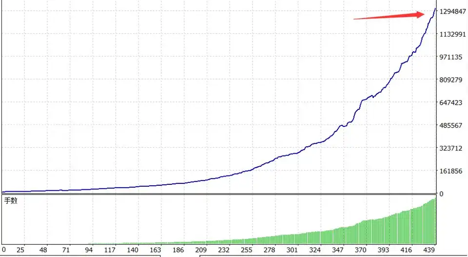 trendyfollow fx mt4 backtest