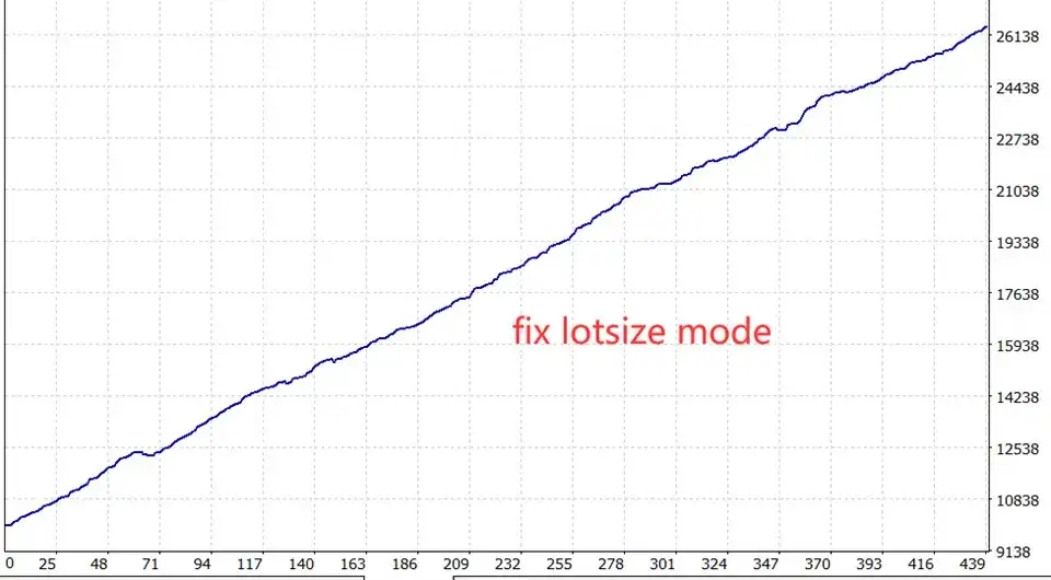 trendyfollow fx mt4 backtest