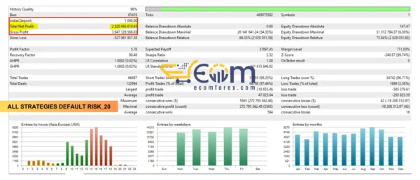 AI Golden Jet Fighter GTX EA MT4 Result
