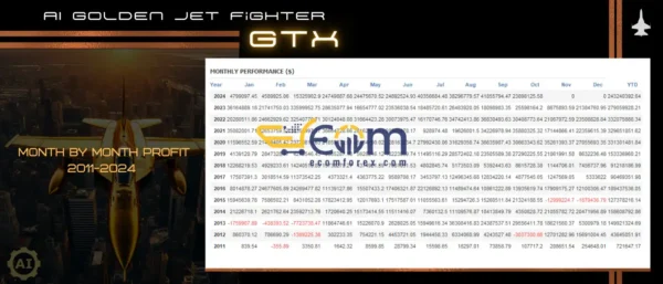 AI Golden Jet Fighter GTX EA MT4 Backtest Result