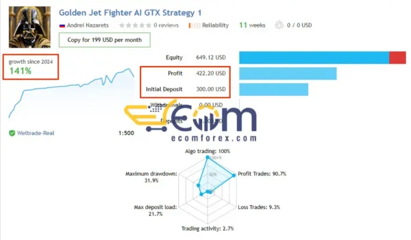 AI Golden Jet Fighter GTX EA MT4 Live Signal