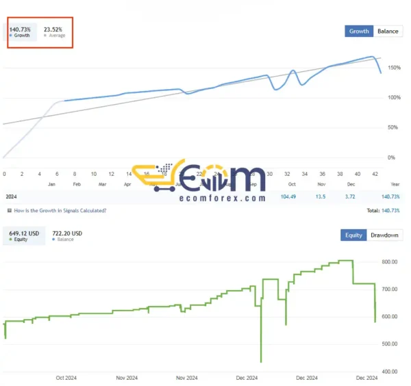 AI Golden Jet Fighter GTX EA MT4 Result