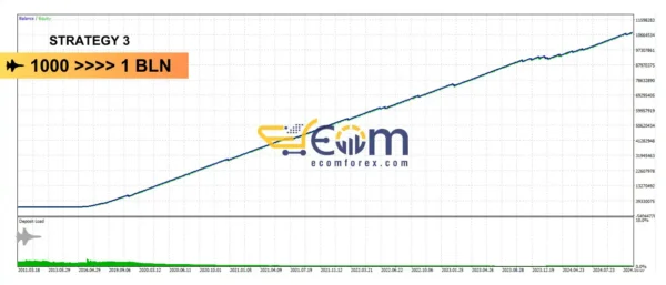 AI Golden Jet Fighter GTX MT4 EA Backtest