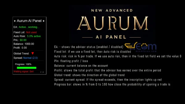 Aurum AI FEATURES