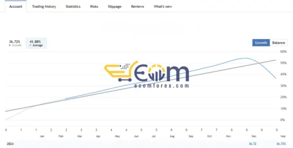 Aurum AI Live Signal
