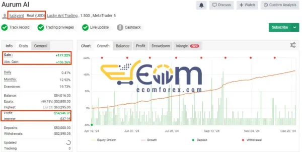 Aurum AI Live Signal MyfxBook