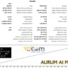Aurum AI MT4 Backtest Result