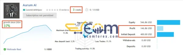 Aurum AI MT4 Real Result Trading