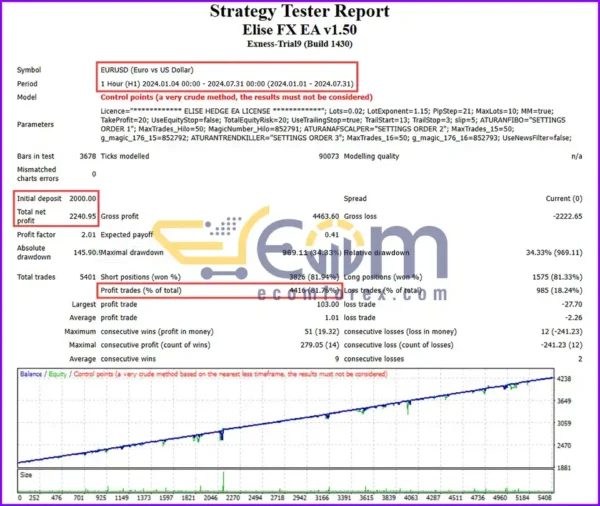 Elise FX MT4 Backtest