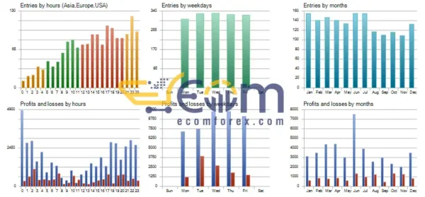 Eternis EA Review