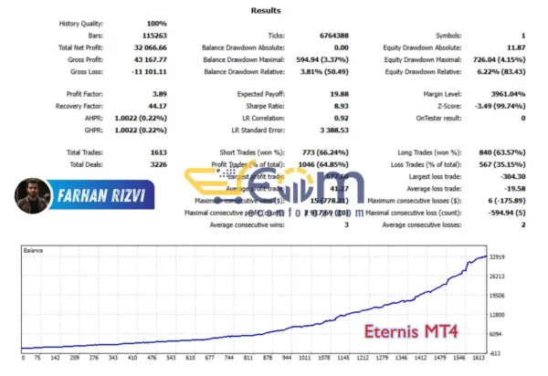 Eternis MT4 Backtest