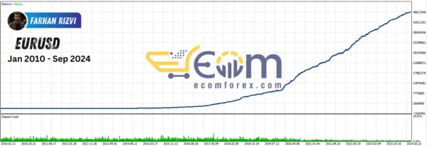 Eternis MT4 Result Backtest