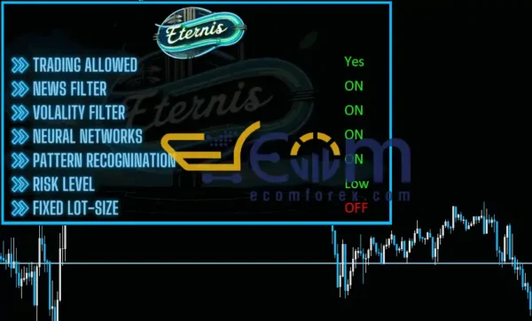 Eternis MT4 Setting