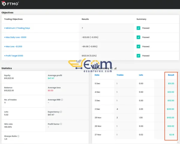 FTMO 10K EA MT4 Signal